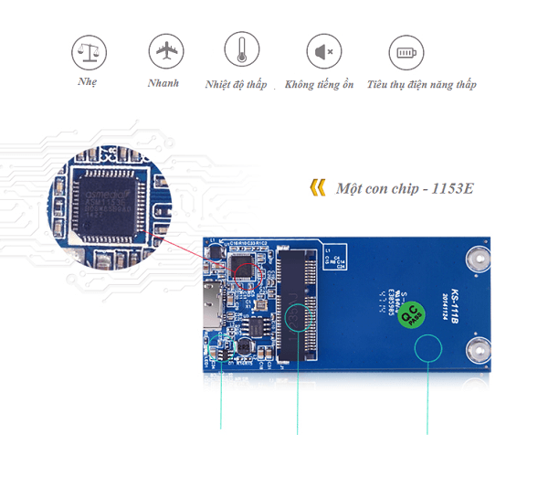 Box Kingshare SSD mSATA To USB-C