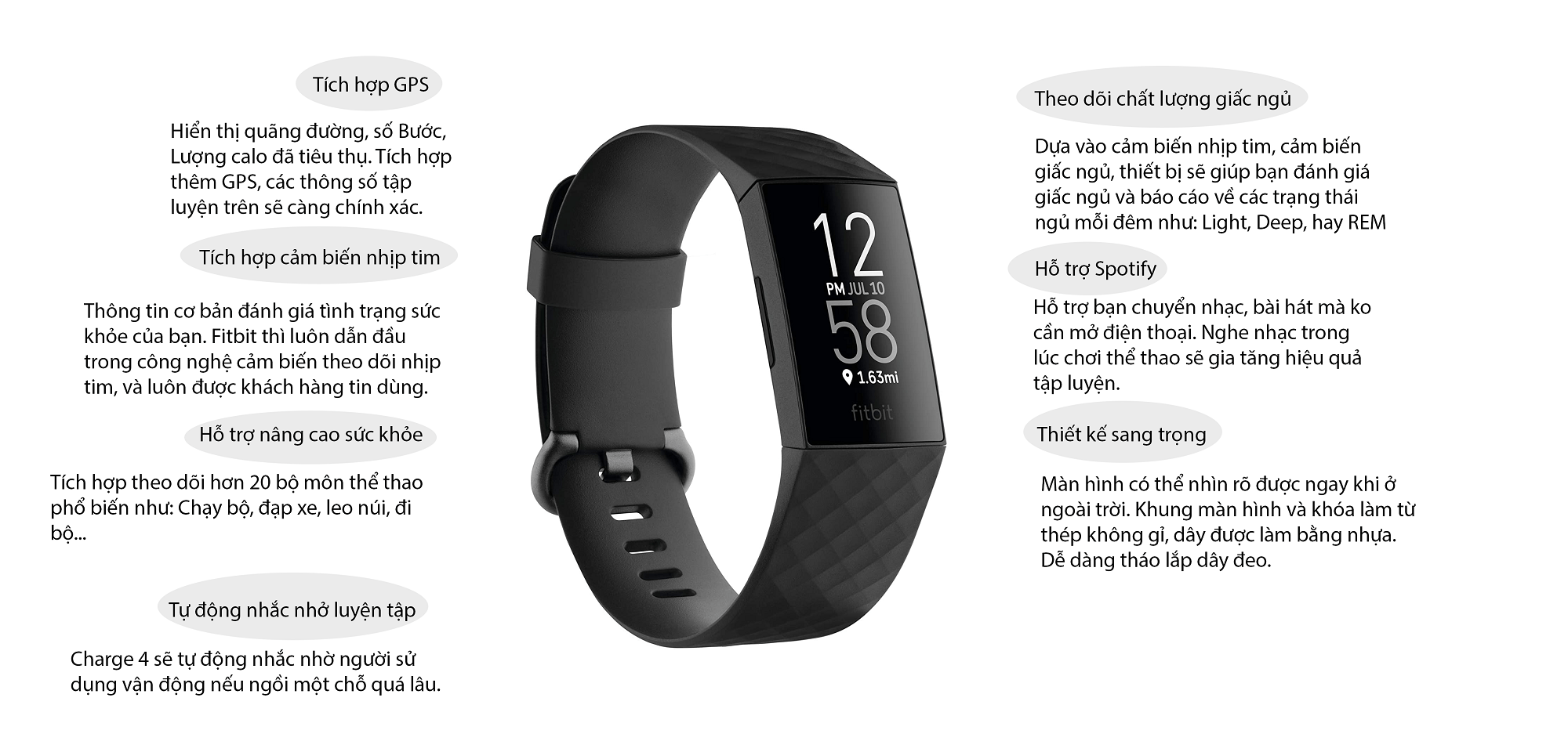 Infographic Fitbit Charge 4
