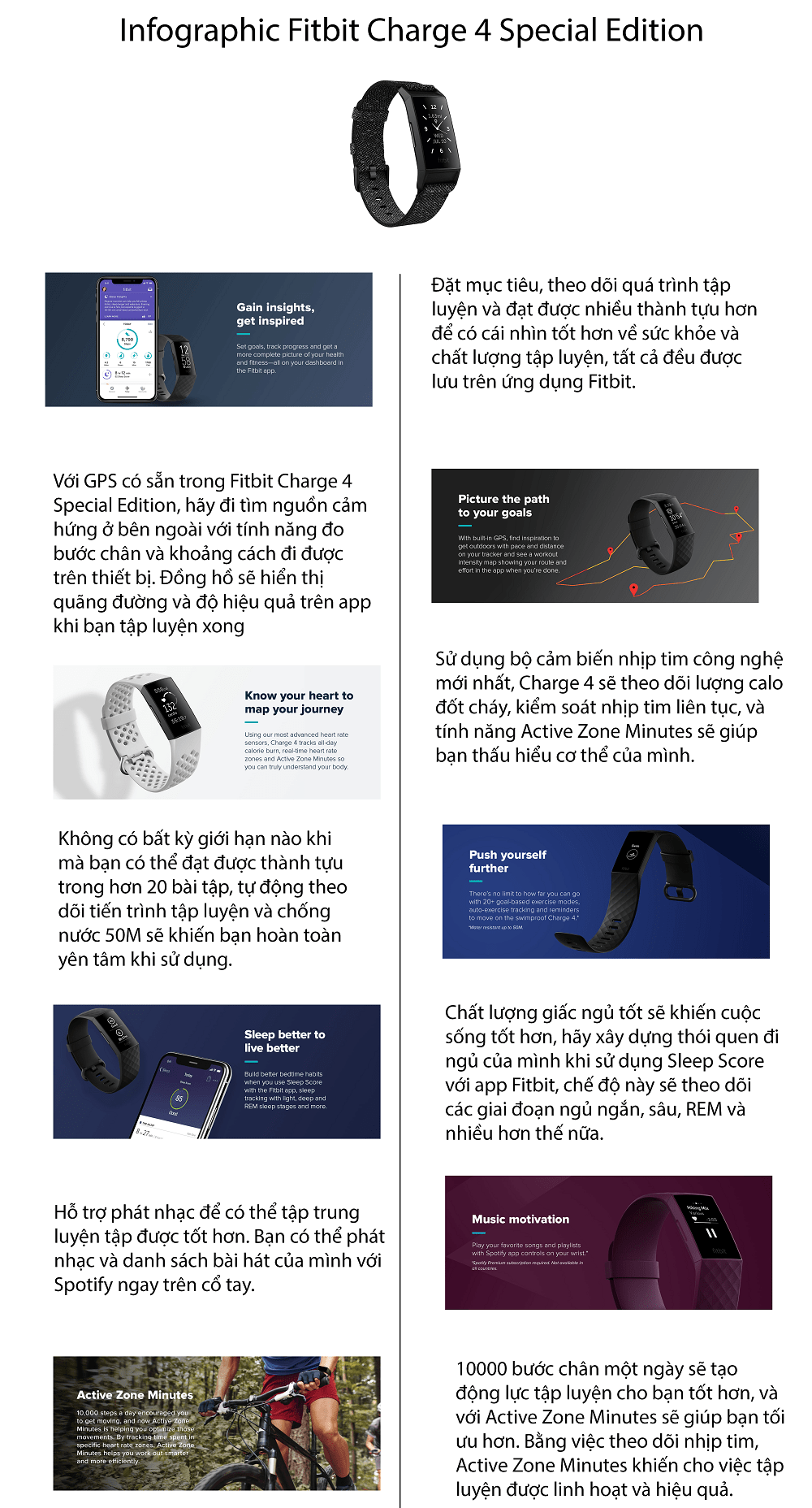 Infographic Fitbit Charge 4 Special Edition