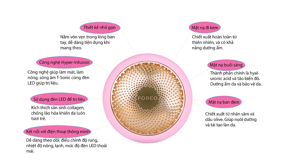 Foreo UFO