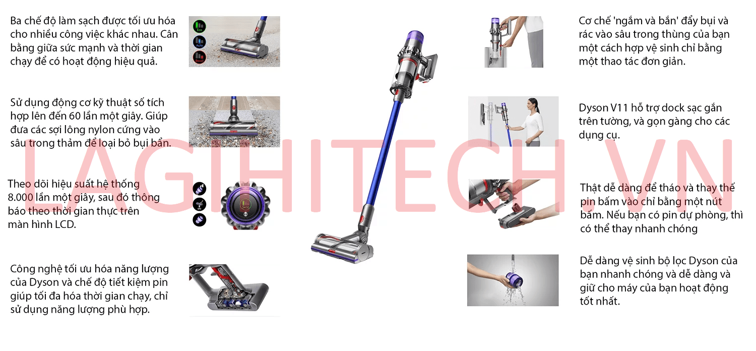 Infographic Dyson V11 Absolute