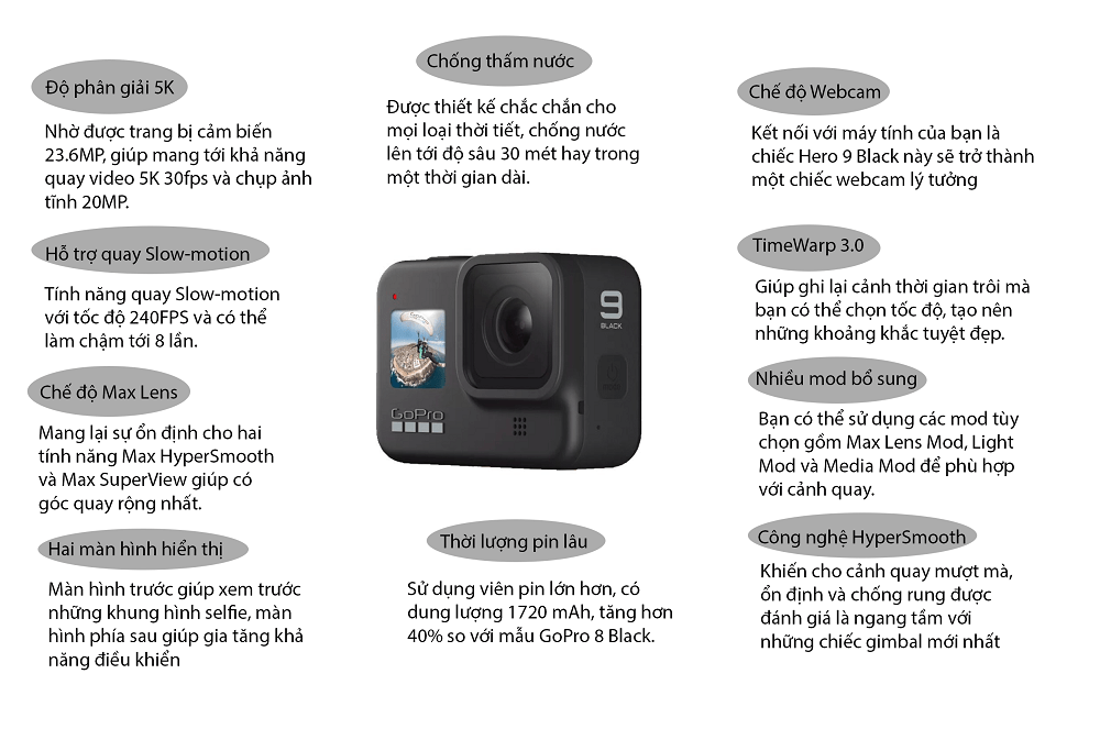 GoPro Hero 9 Black