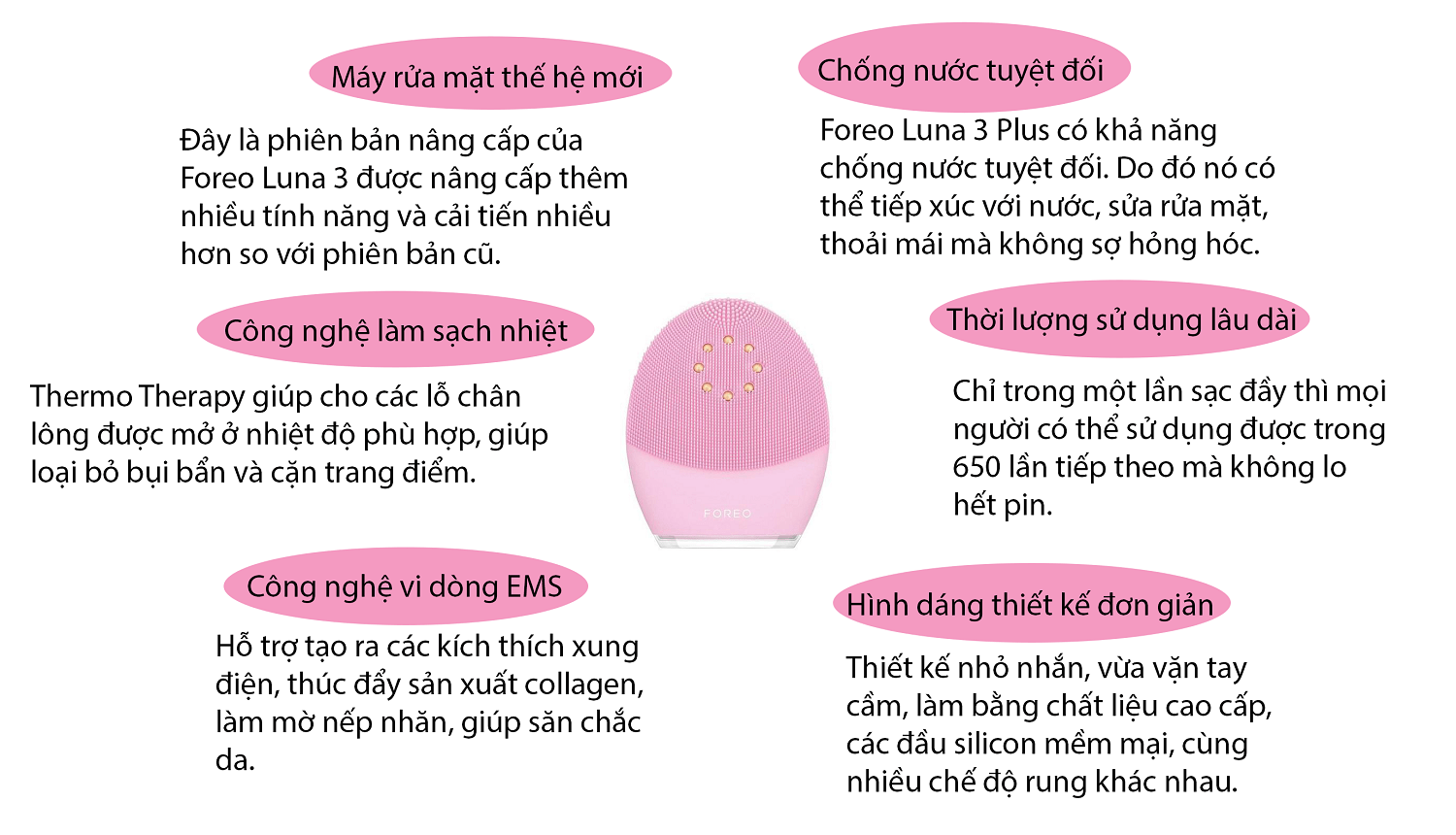 Foreo Luna 3 Plus