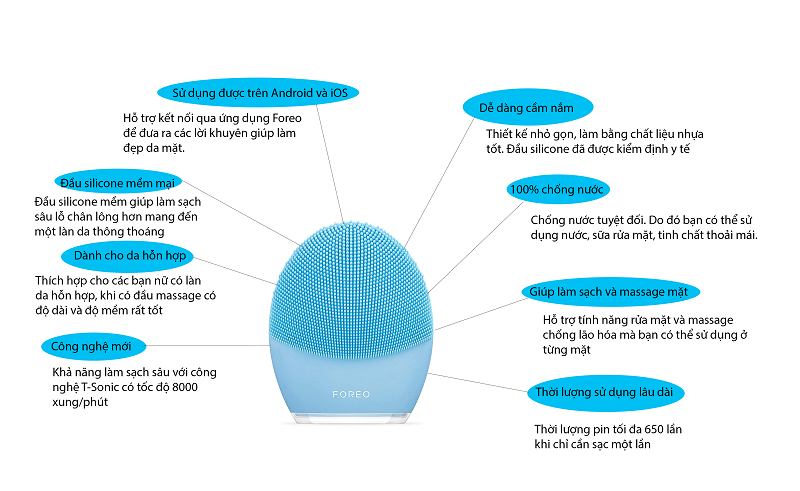 Foreo Luna 3 Blue