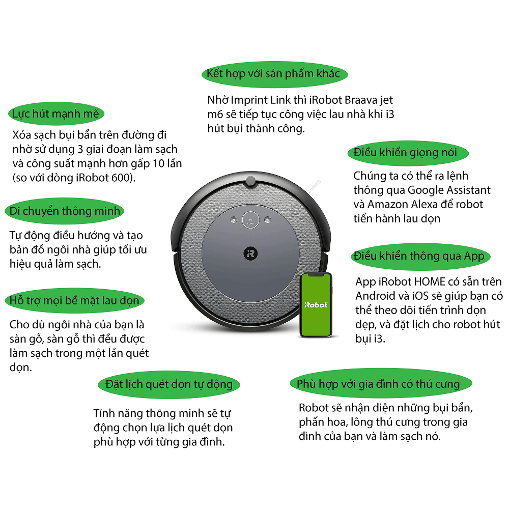 Infographic iRobot Roomba i3