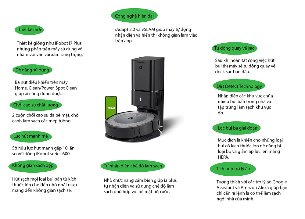 iRobot i3 plus