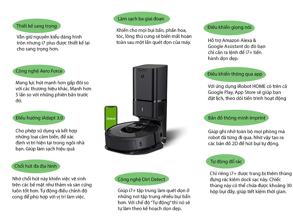 Infographic iRobot Roomba i7+