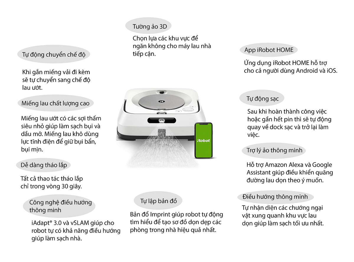 Infographic iRobot Braava jet m6